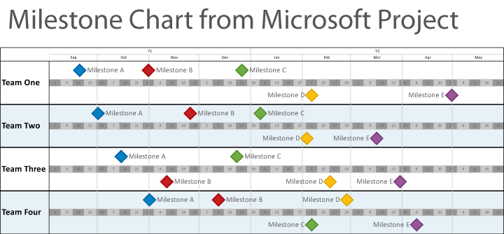 Project Milestone Chart Template