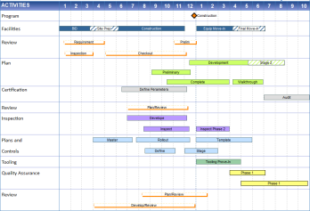 Sample Gantt chart created in KIDASA Milestones Proessional