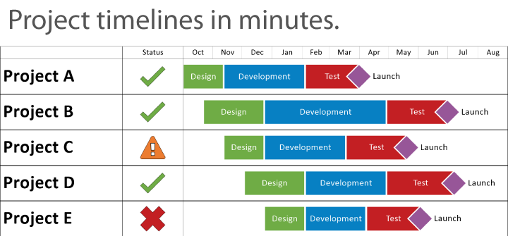 Project timelines in minutes