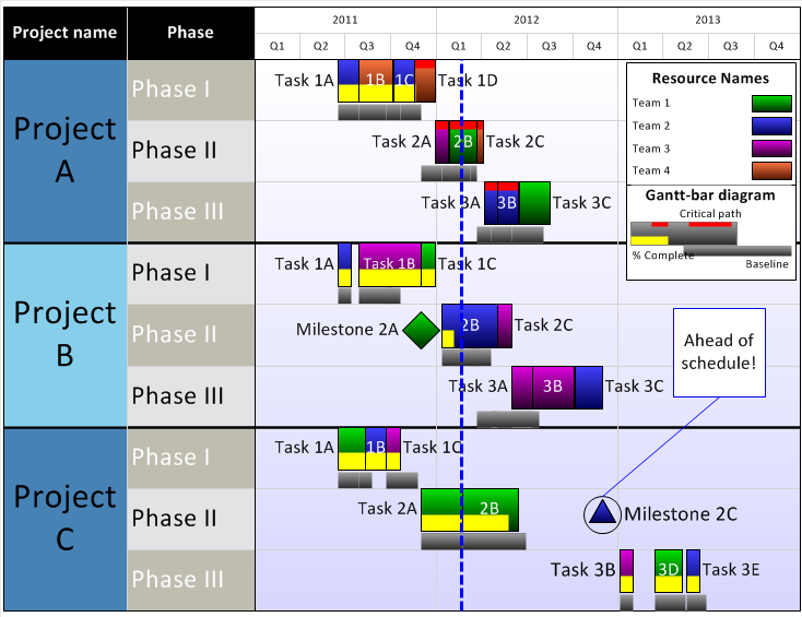 Ms Project Milestone Chart