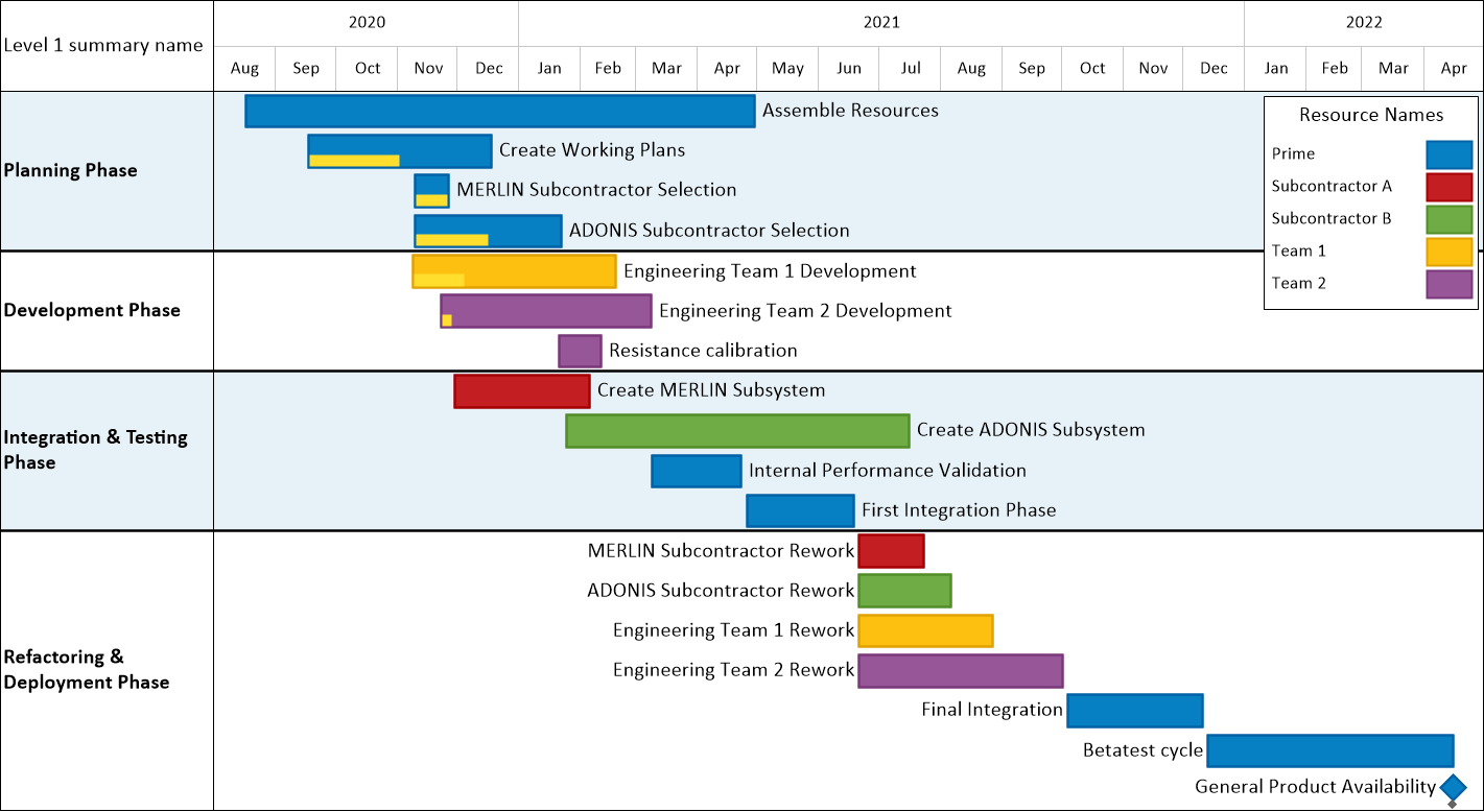 Milestones Professional (Kidasa) Feature Comparison