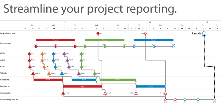 Program and portfolio views in a snap