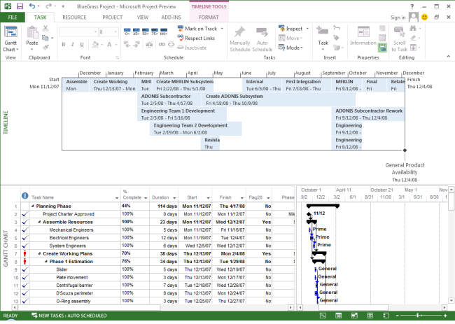 Timeline View Compare Microsoft Project 13 Timeline View To Onepager Pro