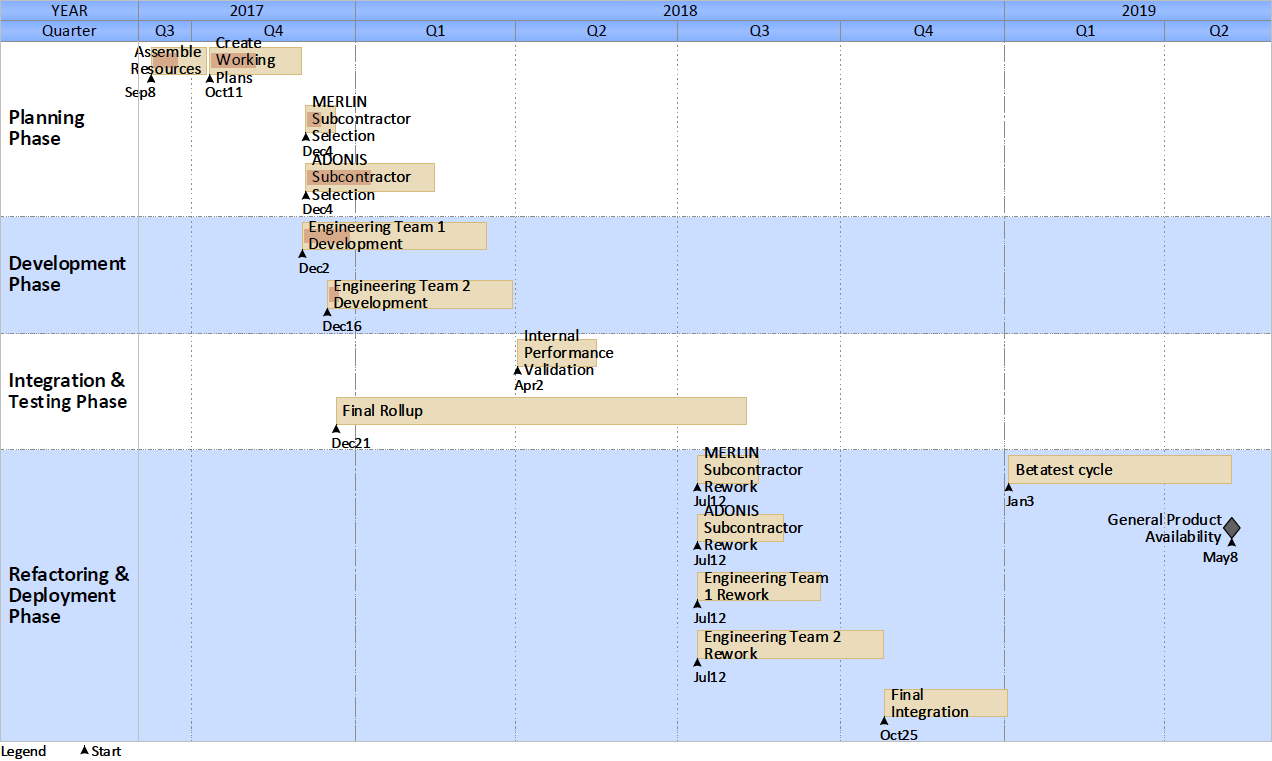 visio swimlane diagram template