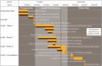 Plano de projeto de auditoria anual
