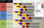 Plano de desenvolvimento de produto de software
