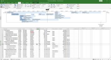 Sample timeline created in Microsoft Project 2019