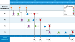 Use OnePager to create a Tier 1 Milestone Timeline