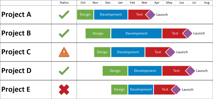 Project Timeline, Gantt Chart, and PPM Reporting Software | OnePager