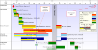 what is timeline in ms project what is timeline in ms project
