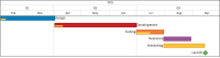 Learn how to build a Gantt chart in Excel using OnePager Express.