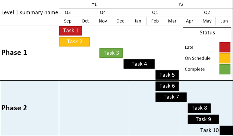 Add a legend to your project timeline or Gantt chart.