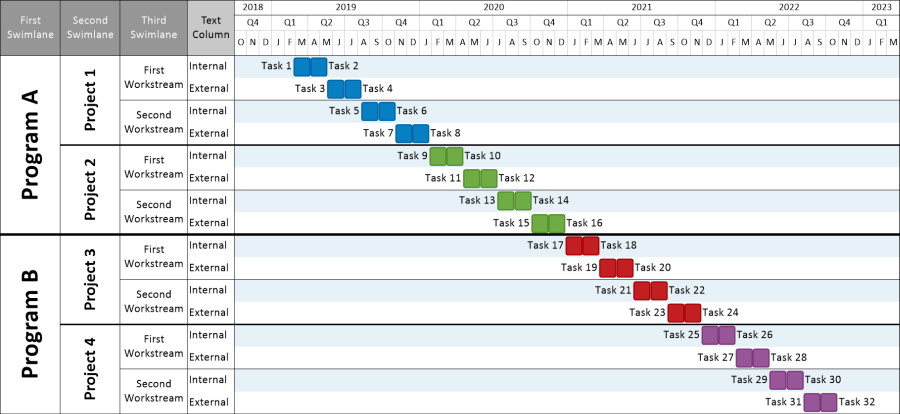 Group and sort your project timeline or Gantt chart using swimlanes