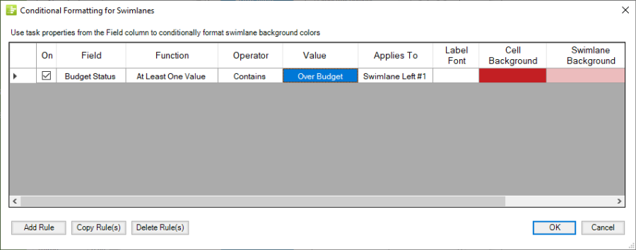 Use conditional formatting to automatically change the color of a swimlane when tasks are late or over budget.