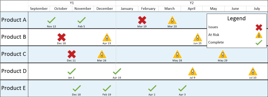 Automatically generate a legend to color-code your project plan.