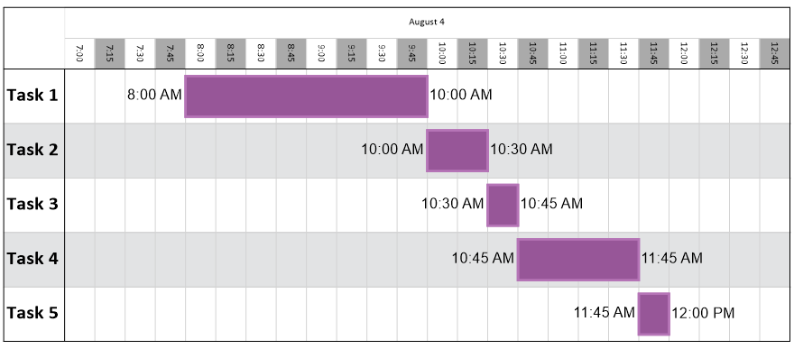 Hourly Project Timeline Created in OnePager