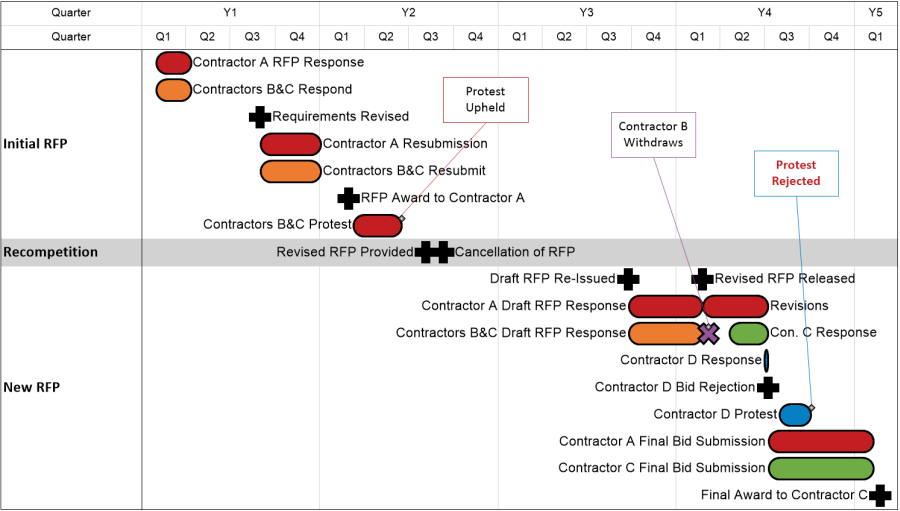 Use comment boxes to show the most important parts of your project schedule.