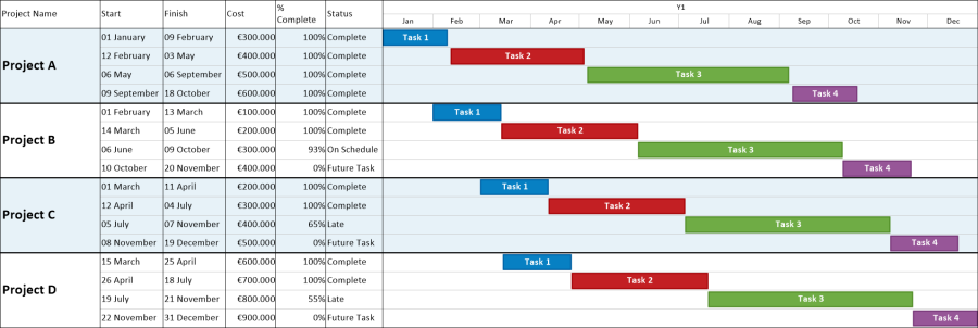 Display up to five additional columns of text from your Microsoft Excel project plan.
