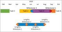 Improve Readability with Smart Text Optimization