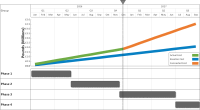 Graph Financial Data