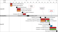 Attach Comments to Tasks or Milestones