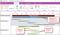 Highlight the Critical Path