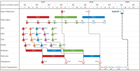 Show Dependencies Between Tasks and Milestones