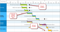 Identify Deadlines and Other Key Dates