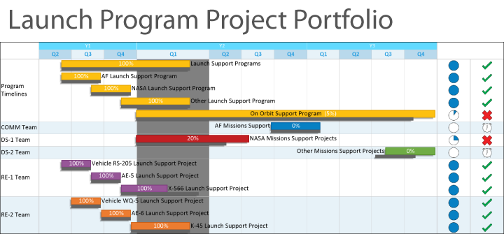 Launch Program Project Porftolio