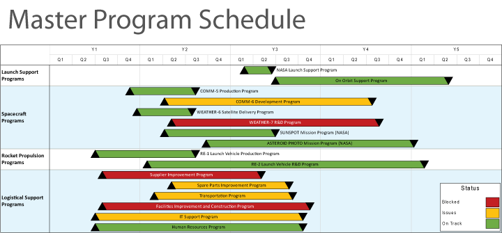 Master Program Schedule