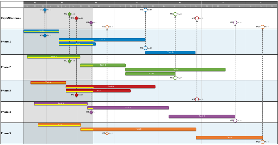 IT Project Milestone Tracker Template Download in Word, Google Docs