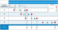 Tier 1 Milestone Timeline