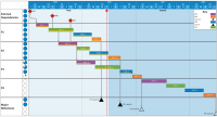 Tier 1 Schedule