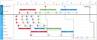 Integrated Milestone Plan