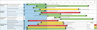 Master Aerospace Program Schedule