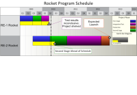 Rocket Program Schedule