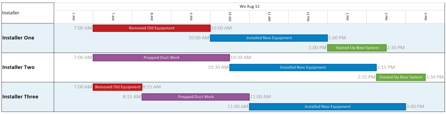 Hourly HVAC Installation Schedule