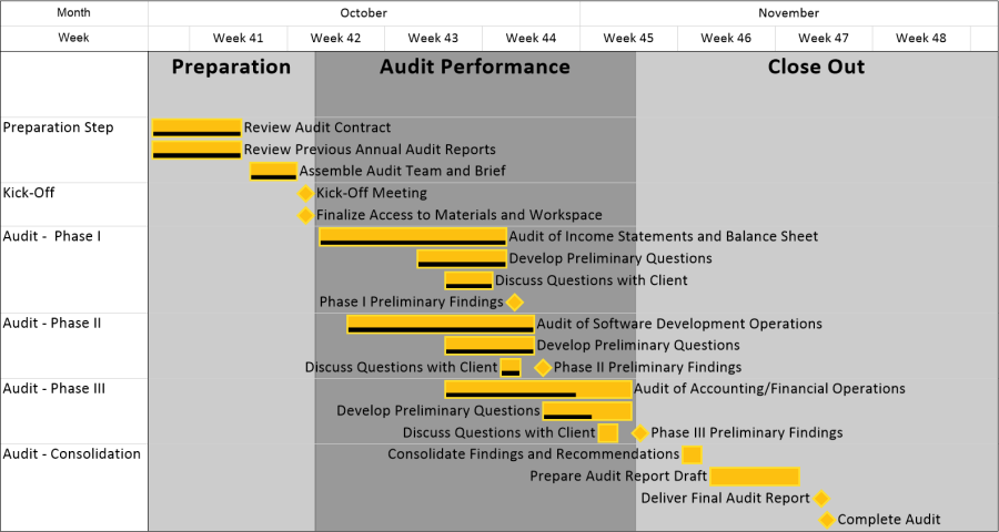 Gantt Chart For Project Report