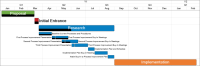 This project schedule details the deliverables, discussions, and signoffs required to successfully complete a change management initiative.