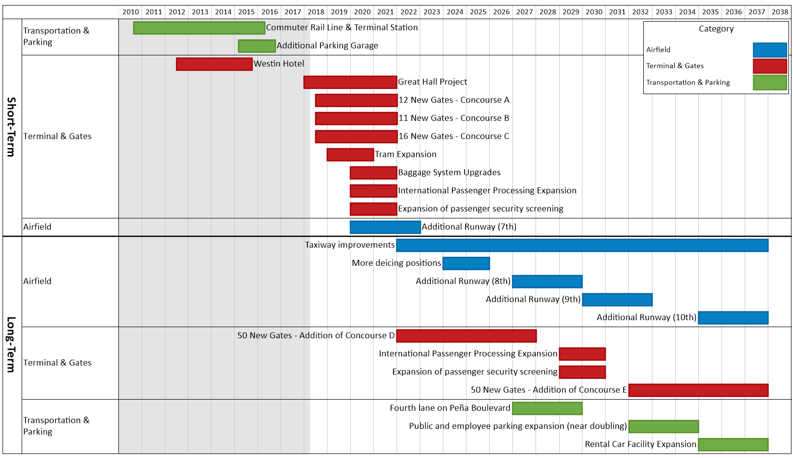 onepager-express-airport-master-plan-timeline