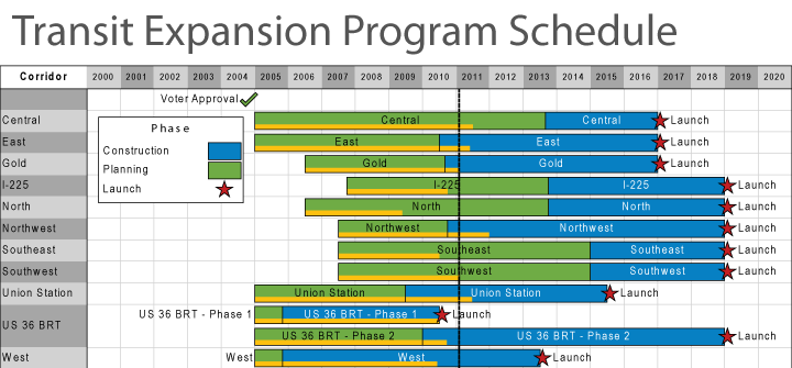 Transit Expansion Program Schedule