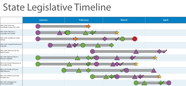 State Legislative Timeline