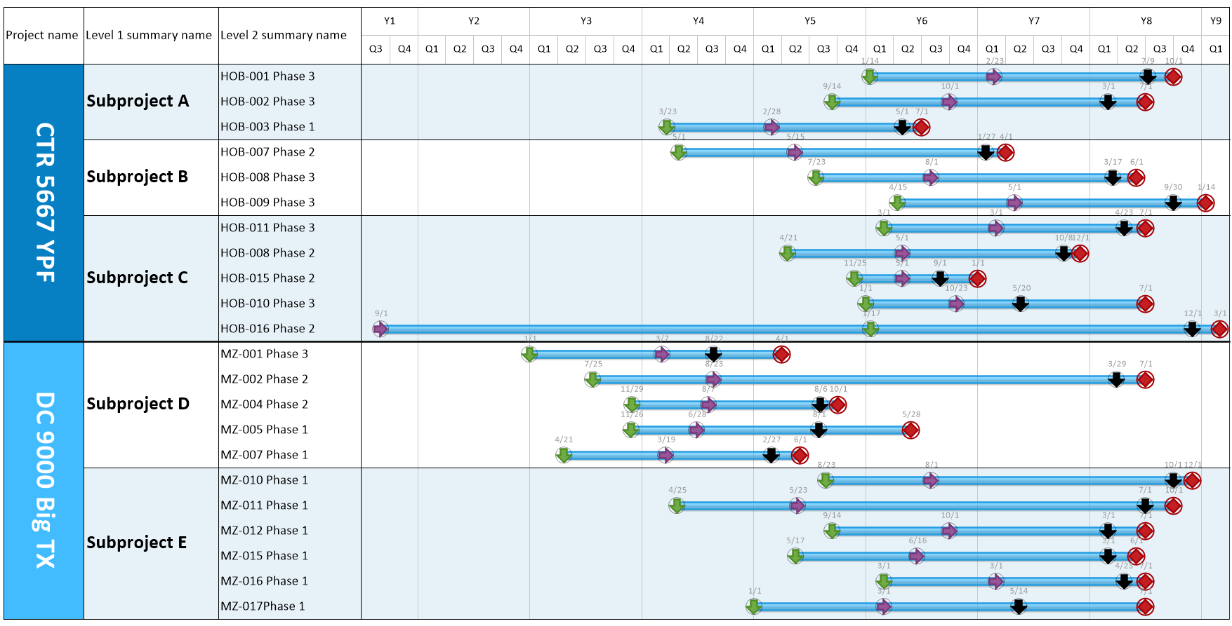 Gantt Chart Example Clinical Trial