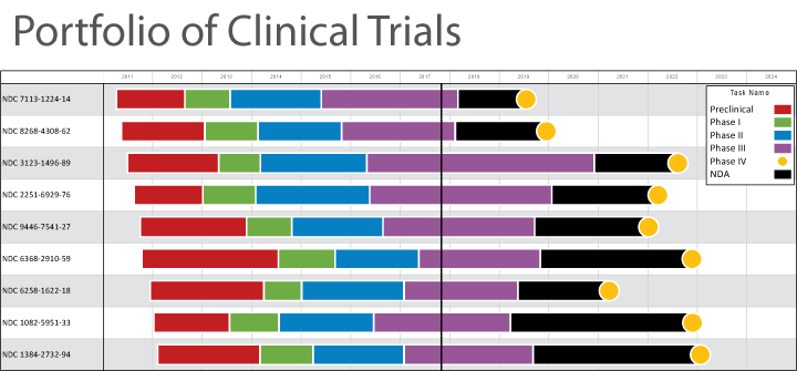 Clinical Trial Portfolio