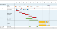 This timeline, created in OnePager Pro for Microsoft Project, shows key phases and milestones from a pharmaceutical study.