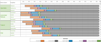 See how to create a project timeline that tracks the CMC process (Chemistry, Manufacturing, and Controls) for drug development and manufacturing.