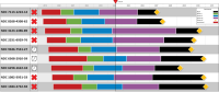 Portfolio-level timeline view of a company's new drug development projects, showing all phases of FDA approval.