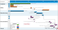 Project schedule for the preclinical phase of a new drug application with the FDA.