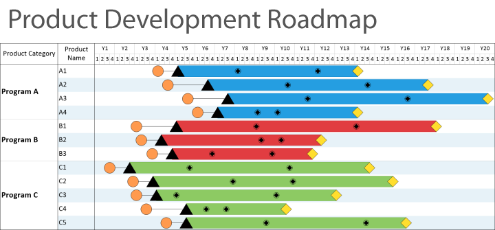 10.7 Product Development – Exploring Business