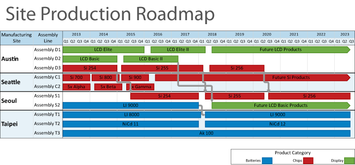 Site Production Roadmap